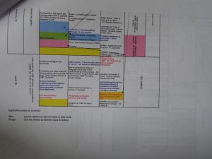 UEEH 2004 : déroulement des UEEH